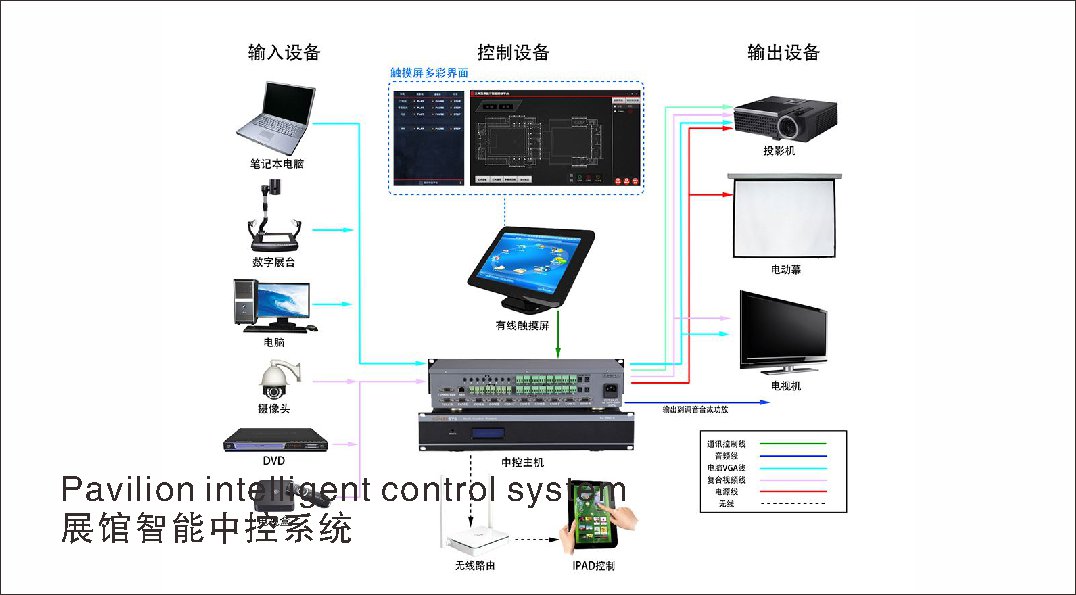 展馆智能中控系统